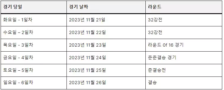 리닝 중국 마스터스 배드민턴 준결승전