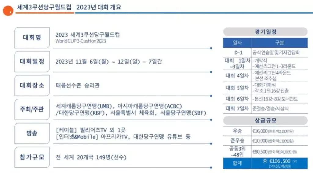 서울 세계 3쿠션 당구 월드컵 중계